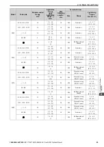 Preview for 85 page of YASKAWA GA700 Technical Manual