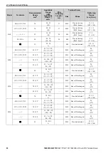 Preview for 92 page of YASKAWA GA700 Technical Manual