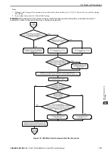 Preview for 151 page of YASKAWA GA700 Technical Manual