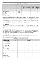 Preview for 198 page of YASKAWA GA700 Technical Manual