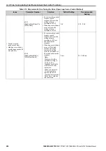 Preview for 206 page of YASKAWA GA700 Technical Manual