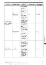 Preview for 207 page of YASKAWA GA700 Technical Manual