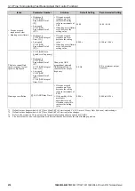 Preview for 210 page of YASKAWA GA700 Technical Manual