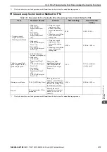 Preview for 213 page of YASKAWA GA700 Technical Manual