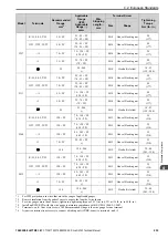 Preview for 235 page of YASKAWA GA700 Technical Manual