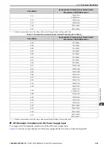 Preview for 243 page of YASKAWA GA700 Technical Manual