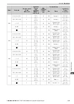 Preview for 261 page of YASKAWA GA700 Technical Manual