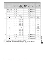 Preview for 263 page of YASKAWA GA700 Technical Manual