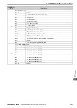 Preview for 309 page of YASKAWA GA700 Technical Manual