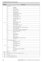 Preview for 310 page of YASKAWA GA700 Technical Manual