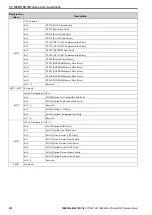 Preview for 318 page of YASKAWA GA700 Technical Manual