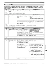 Preview for 337 page of YASKAWA GA700 Technical Manual