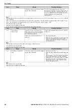 Preview for 360 page of YASKAWA GA700 Technical Manual