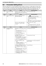 Preview for 374 page of YASKAWA GA700 Technical Manual