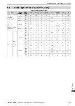 Preview for 449 page of YASKAWA GA700 Technical Manual