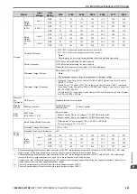 Preview for 453 page of YASKAWA GA700 Technical Manual