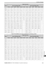 Preview for 463 page of YASKAWA GA700 Technical Manual