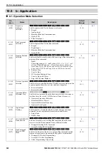 Preview for 502 page of YASKAWA GA700 Technical Manual