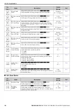 Preview for 512 page of YASKAWA GA700 Technical Manual