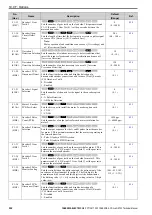 Preview for 532 page of YASKAWA GA700 Technical Manual