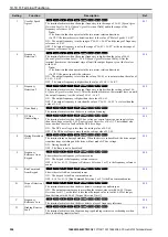 Preview for 556 page of YASKAWA GA700 Technical Manual