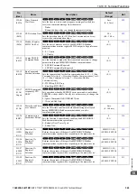 Preview for 565 page of YASKAWA GA700 Technical Manual