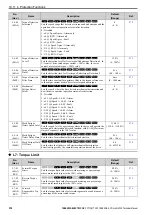 Preview for 574 page of YASKAWA GA700 Technical Manual