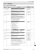 Preview for 599 page of YASKAWA GA700 Technical Manual