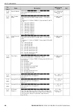 Preview for 600 page of YASKAWA GA700 Technical Manual