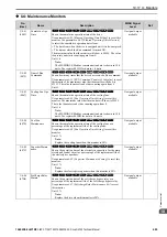 Preview for 605 page of YASKAWA GA700 Technical Manual