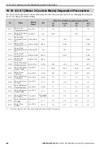 Preview for 620 page of YASKAWA GA700 Technical Manual