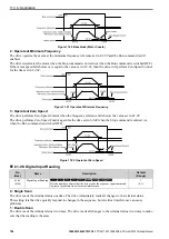 Preview for 704 page of YASKAWA GA700 Technical Manual