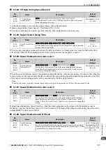 Preview for 717 page of YASKAWA GA700 Technical Manual