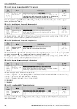 Preview for 720 page of YASKAWA GA700 Technical Manual