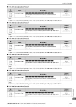 Preview for 751 page of YASKAWA GA700 Technical Manual