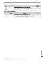 Preview for 797 page of YASKAWA GA700 Technical Manual