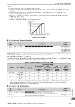 Preview for 799 page of YASKAWA GA700 Technical Manual