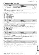 Preview for 815 page of YASKAWA GA700 Technical Manual