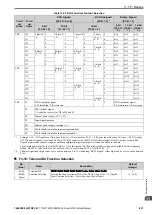 Preview for 831 page of YASKAWA GA700 Technical Manual