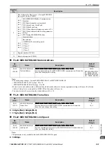 Preview for 847 page of YASKAWA GA700 Technical Manual