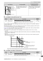 Preview for 943 page of YASKAWA GA700 Technical Manual