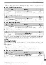 Preview for 1003 page of YASKAWA GA700 Technical Manual