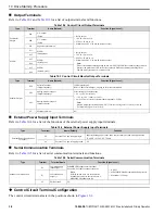 Preview for 38 page of YASKAWA GA800 600 V Drive Installation & Primary Operation