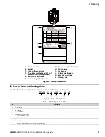 Preview for 9 page of YASKAWA GA800 Series Installation & Primary Operation