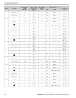 Preview for 32 page of YASKAWA GA800 Series Installation & Primary Operation