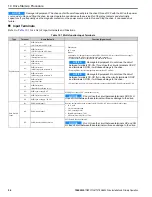 Preview for 56 page of YASKAWA GA800 Series Installation & Primary Operation