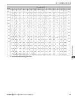 Preview for 55 page of YASKAWA GA80U4720ABM Manual