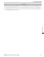 Preview for 57 page of YASKAWA GA80U4720ABM Manual