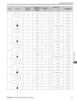 Preview for 73 page of YASKAWA GA80U4720ABM Manual