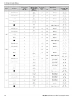 Preview for 74 page of YASKAWA GA80U4720ABM Manual